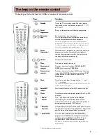 Предварительный просмотр 7 страницы Philips 14PT1565/05 Product Manual