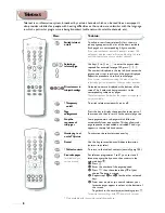 Предварительный просмотр 8 страницы Philips 14PT1565/05 Product Manual