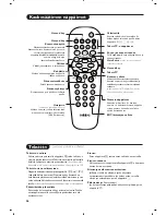 Preview for 36 page of Philips 14PT1620 User Manual