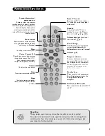 Предварительный просмотр 5 страницы Philips 14PT1686 User Manual