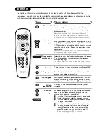 Предварительный просмотр 10 страницы Philips 14PT1686 User Manual