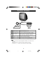 Preview for 9 page of Philips 14PT2001 Operating Instructions Manual