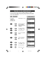 Preview for 14 page of Philips 14PT2001 Operating Instructions Manual