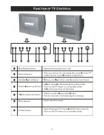 Предварительный просмотр 9 страницы Philips 14PT2115 User Manual