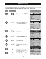 Предварительный просмотр 20 страницы Philips 14PT2115 User Manual