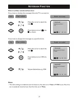 Предварительный просмотр 27 страницы Philips 14PT2115 User Manual