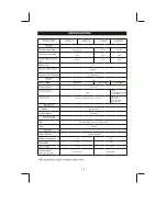 Предварительный просмотр 25 страницы Philips 14PT2117 User Manual