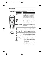 Предварительный просмотр 12 страницы Philips 14PT2666 User Manual