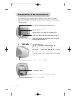 Preview for 2 page of Philips 14PT3685/01E Instruction Manual