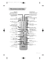 Preview for 3 page of Philips 14PT3685/01E Instruction Manual