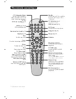 Preview for 3 page of Philips 14PT6007 User Manual