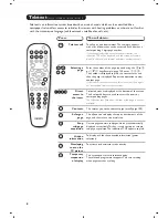 Preview for 8 page of Philips 14PT6007 User Manual