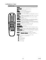 Preview for 5 page of Philips 14PV101 Service Manual