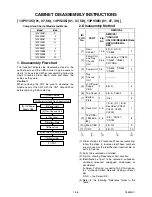 Preview for 7 page of Philips 14PV101 Service Manual