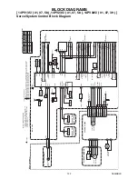 Preview for 22 page of Philips 14PV101 Service Manual