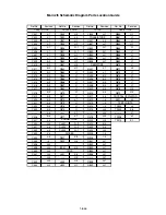 Preview for 31 page of Philips 14PV101 Service Manual