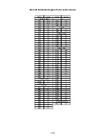 Preview for 35 page of Philips 14PV101 Service Manual