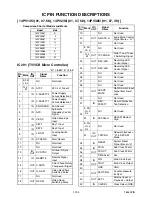 Preview for 46 page of Philips 14PV101 Service Manual