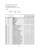 Preview for 50 page of Philips 14PV101 Service Manual