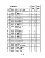 Preview for 54 page of Philips 14PV101 Service Manual