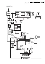 Preview for 89 page of Philips 14PV110/01 Service Manual