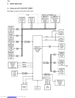 Preview for 60 page of Philips 14PV210/01/07/39 Service Manual