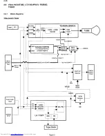 Preview for 68 page of Philips 14PV210/01/07/39 Service Manual