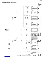 Preview for 73 page of Philips 14PV210/01/07/39 Service Manual