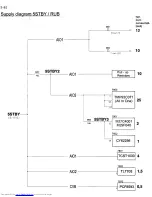 Preview for 74 page of Philips 14PV210/01/07/39 Service Manual