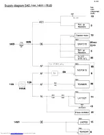 Preview for 75 page of Philips 14PV210/01/07/39 Service Manual