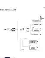 Preview for 77 page of Philips 14PV210/01/07/39 Service Manual