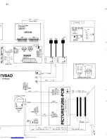 Preview for 87 page of Philips 14PV210/01/07/39 Service Manual