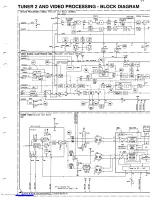 Preview for 94 page of Philips 14PV210/01/07/39 Service Manual