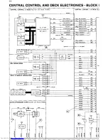 Preview for 96 page of Philips 14PV210/01/07/39 Service Manual