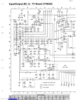 Preview for 106 page of Philips 14PV210/01/07/39 Service Manual