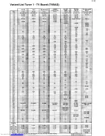 Preview for 154 page of Philips 14PV210/01/07/39 Service Manual