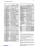 Preview for 163 page of Philips 14PV210/01/07/39 Service Manual