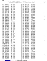 Preview for 185 page of Philips 14PV210/01/07/39 Service Manual