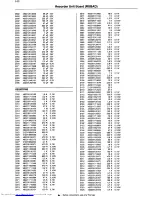 Preview for 191 page of Philips 14PV210/01/07/39 Service Manual