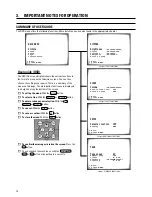 Preview for 12 page of Philips 14PV210 Instruction Manual