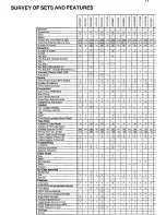 Preview for 3 page of Philips 14PV210 Service Manual