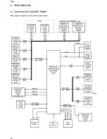 Preview for 61 page of Philips 14PV210 Service Manual