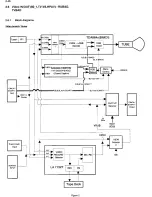 Preview for 69 page of Philips 14PV210 Service Manual