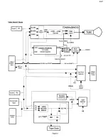 Preview for 70 page of Philips 14PV210 Service Manual