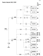 Preview for 74 page of Philips 14PV210 Service Manual