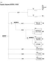 Preview for 75 page of Philips 14PV210 Service Manual