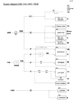 Preview for 76 page of Philips 14PV210 Service Manual