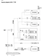 Preview for 77 page of Philips 14PV210 Service Manual