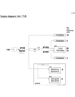 Preview for 78 page of Philips 14PV210 Service Manual