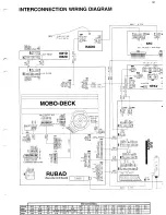 Preview for 87 page of Philips 14PV210 Service Manual